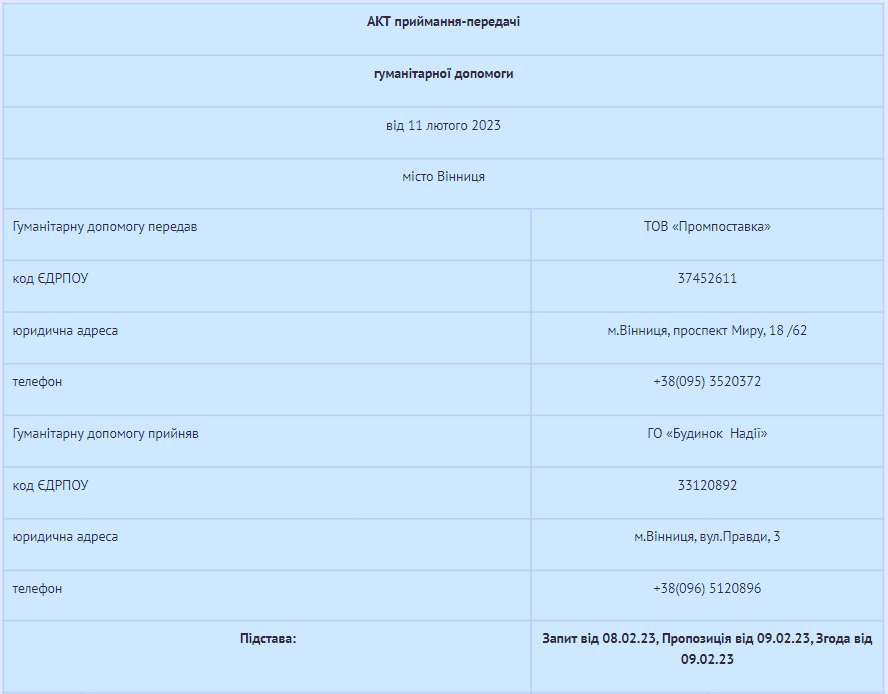 Як обліковувати гуманітарну допомогу